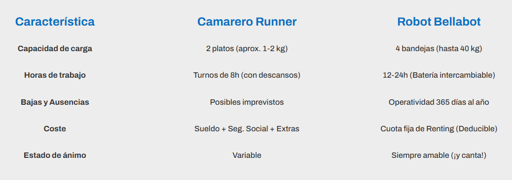 rentabilidad-robot-camarero
